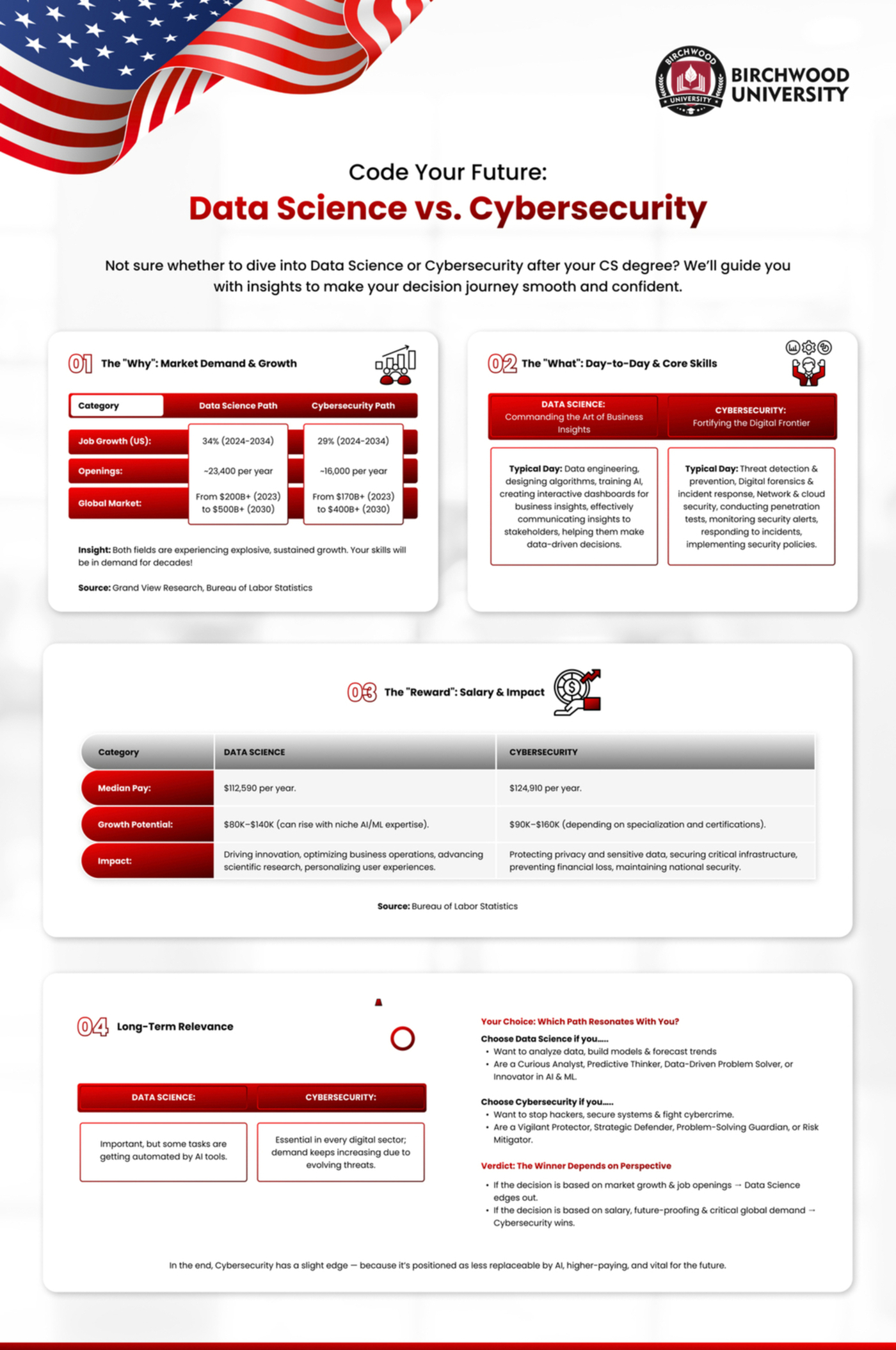 Code Your Future: Data Science vs. Cybersecurity