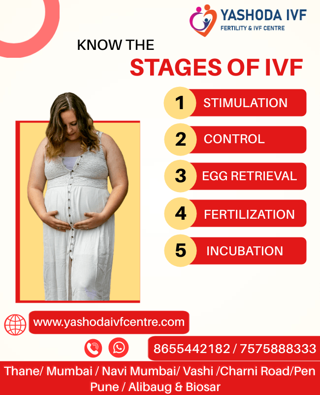 If You are looking for best IVF Centre In Pune