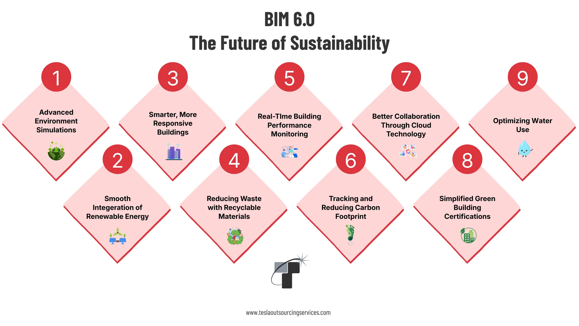 The 2026 AEC Survival Guide: Adapting to the BIM 6.0 Ecosystem