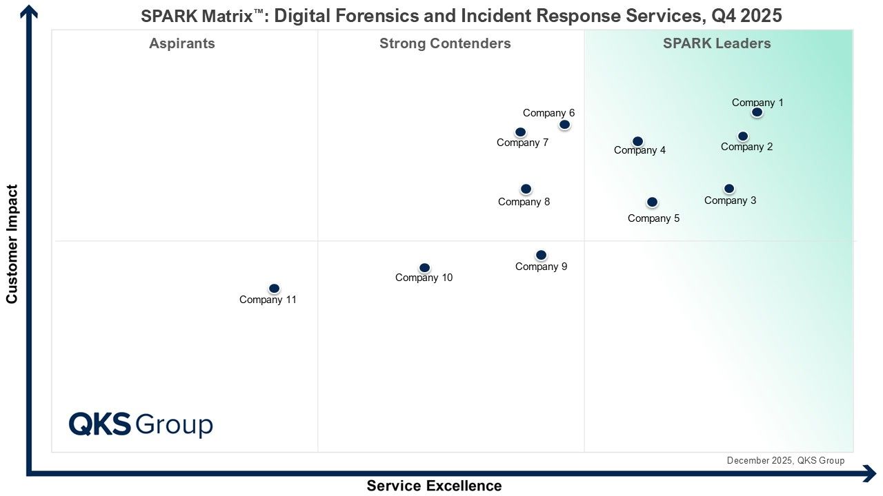 SPARK Matrix 2025: Understanding the Evolving DFIR Services Landscape