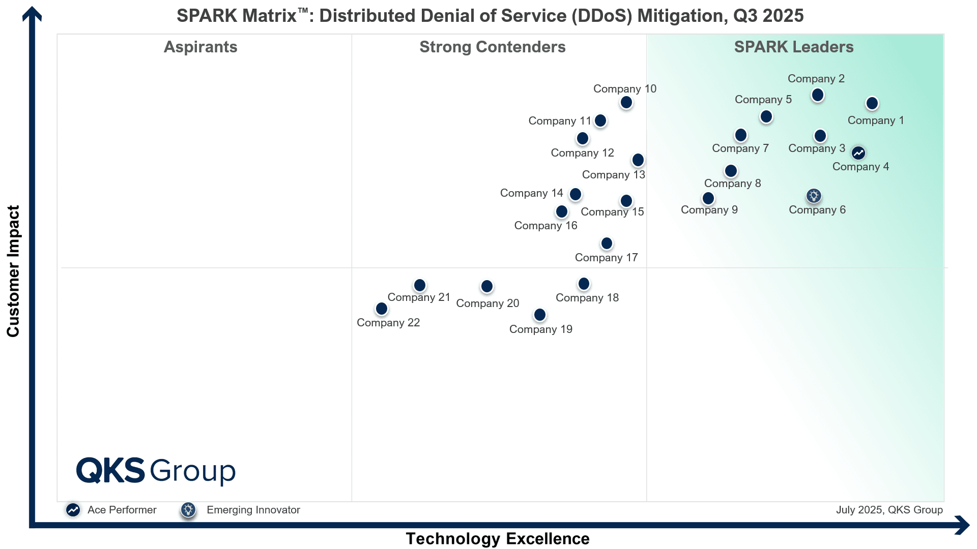 Strengthening Cyber Resilience with Advanced DDoS Mitigation Solutions
