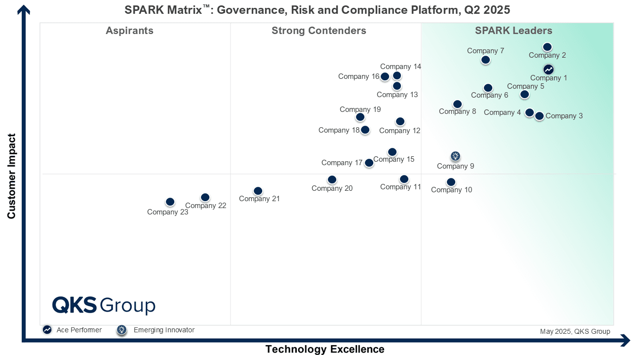 GRC Platform Market Trends 2026: AI, Automation, and Integrated Risk Intelligence