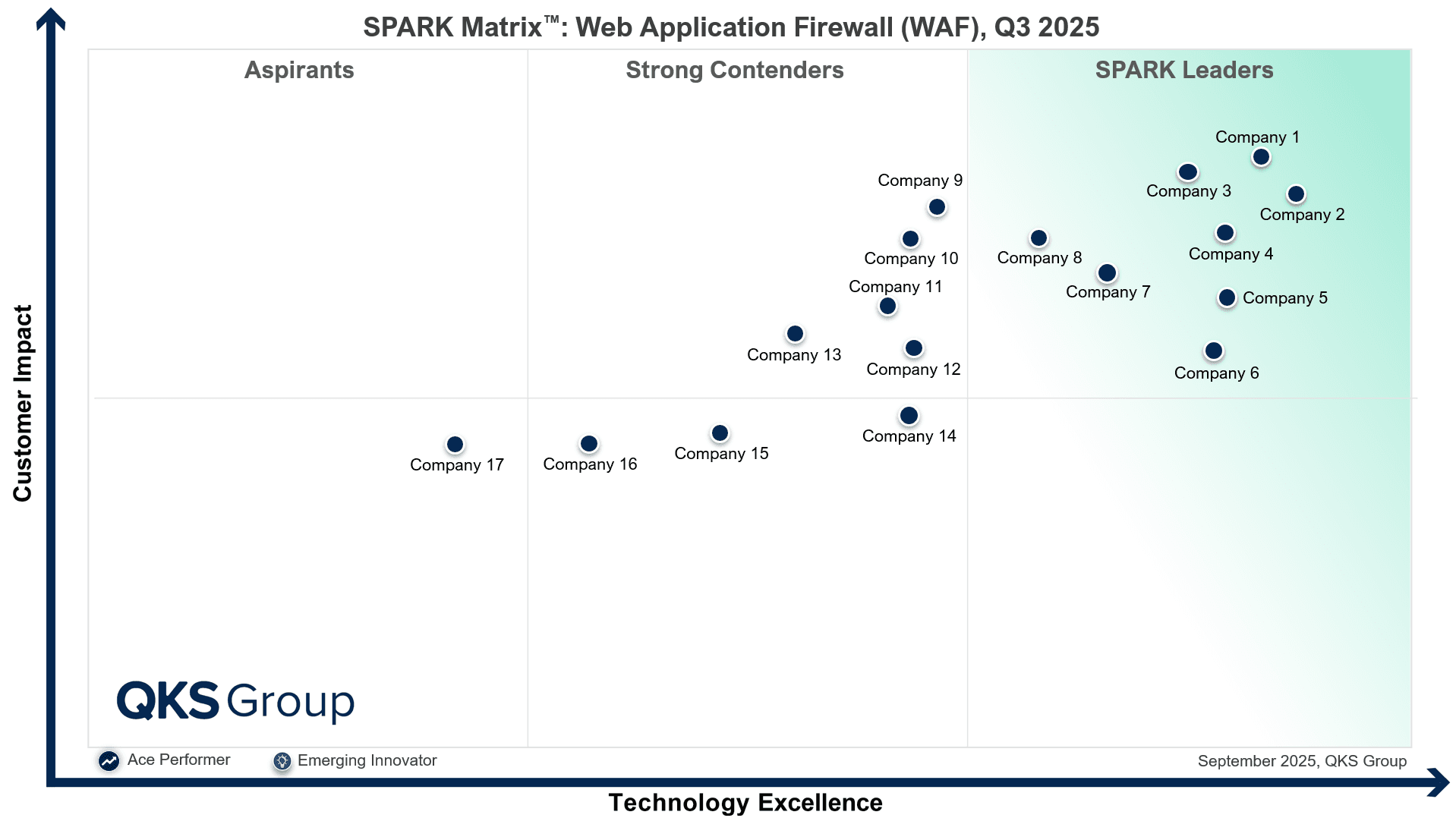 AI-Powered Web Application Firewalls: Protecting Web Applications in 2026