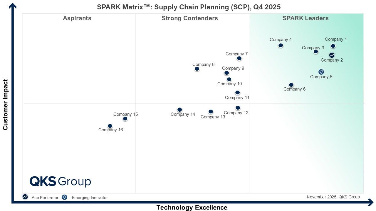 How Modern Supply Chain Planning Solutions Are Transforming Business Operations