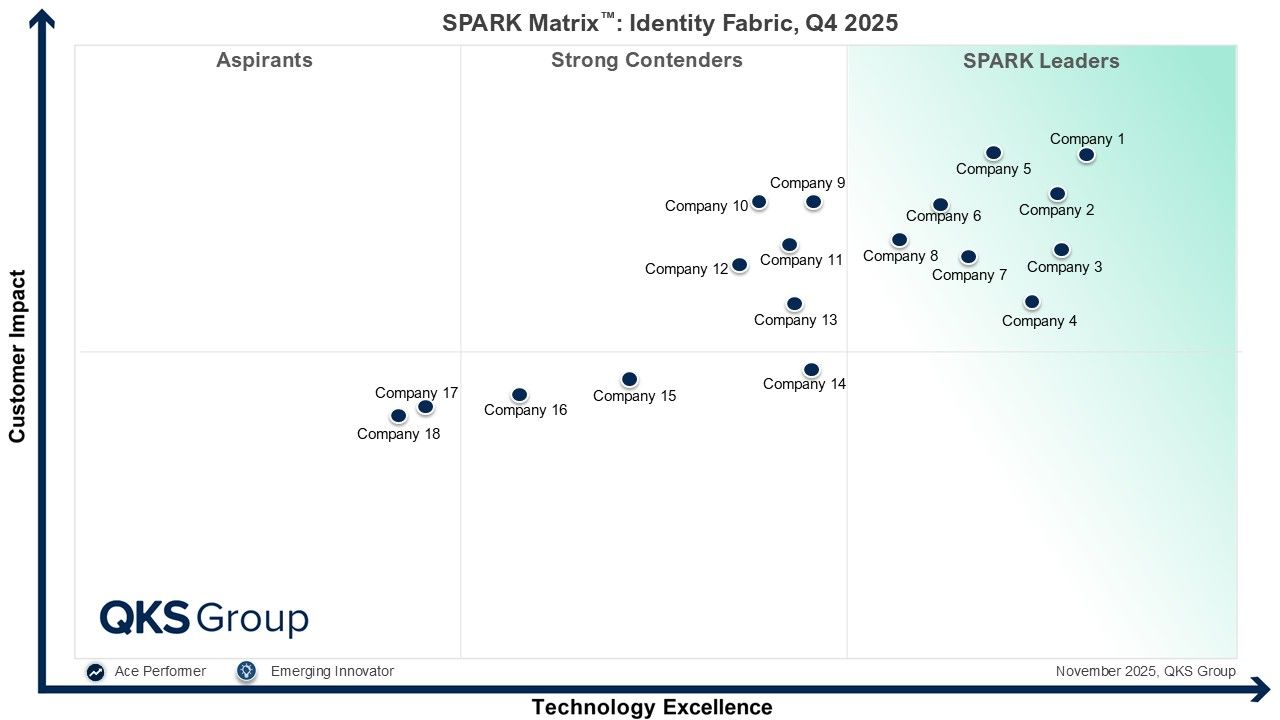 Identity Fabric Market Analysis: Trends, Technologies, and Vendor Insights