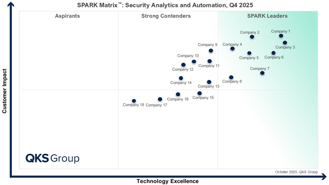 Security Analytics and Automation Market: Driving AI-Powered Cybersecurity