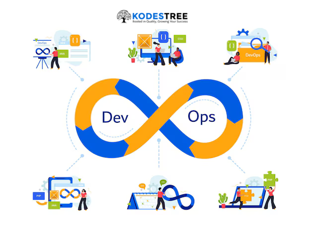 Microsoft Azure DevOps Certification Roadmap | Skills, Exams & Study Materials