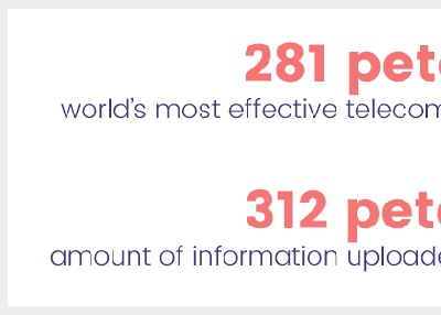 Big Data and Machine Learning: Things You Need to Know