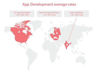 How to Estimate Basic Expenses for Android or iOS App Development