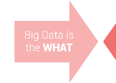 Data Mining: The Definitive Guide to Techniques, Examples, and Challenges
