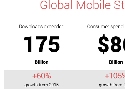iOS vs Android App Development