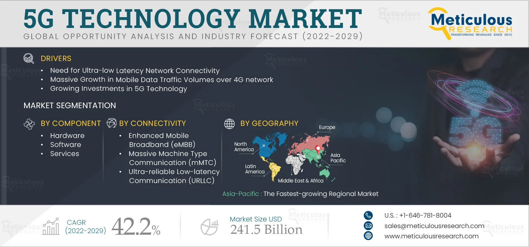 5G Technology Market Worth $241.5 Billion by 2029