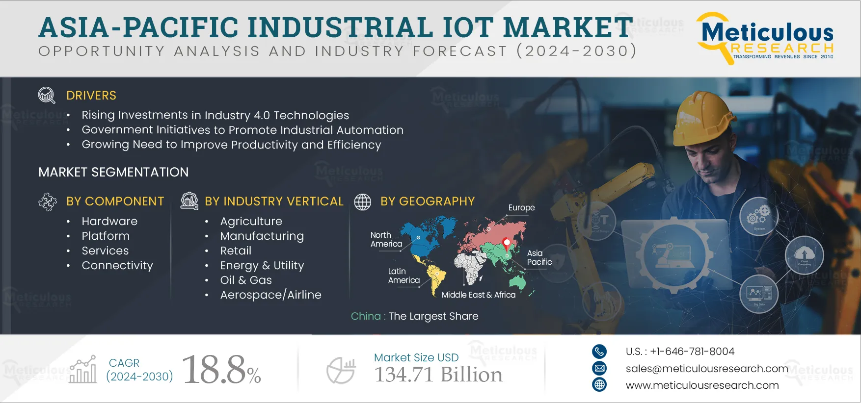 Asia-Pacific Industrial IoT Market to be Worth $134.71 Billion by 2032