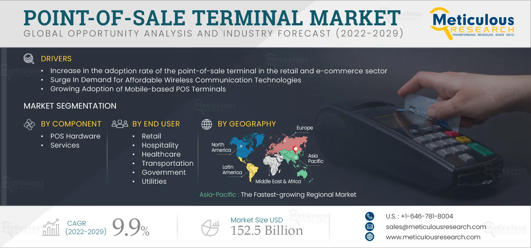 Point-of-Sale Terminal Market Worth $152.5 Billion by 2029