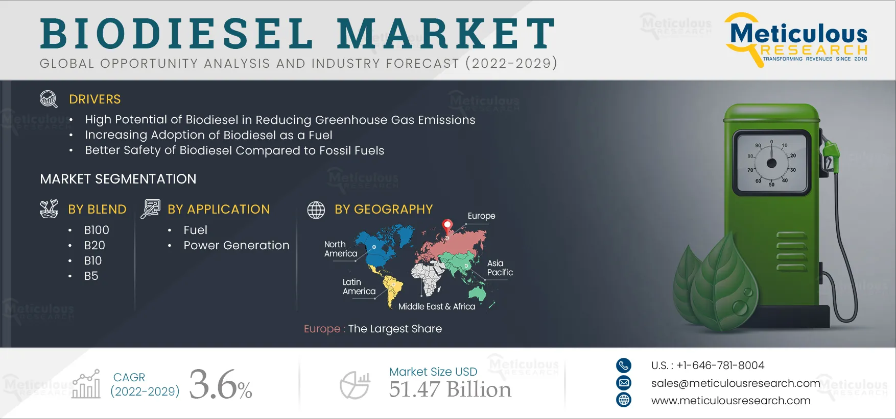 Biodiesel Market Worth $51.47 billion by 2029