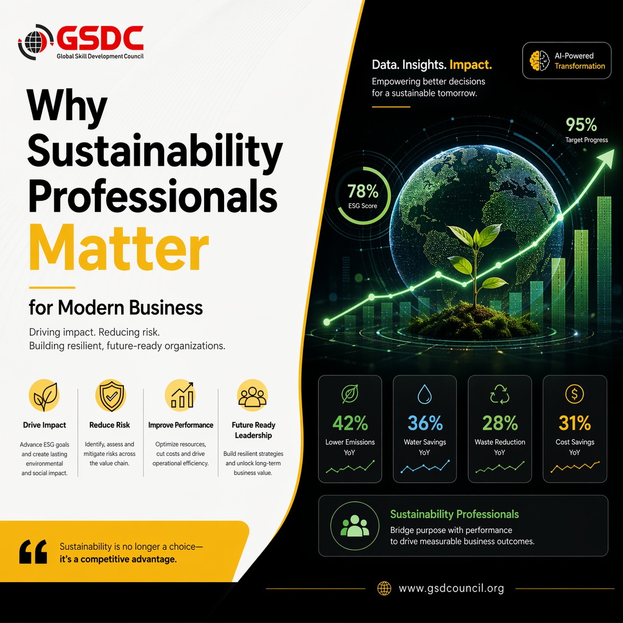 Why Sustainability Professionals Matter for Modern Business