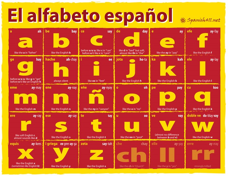 spanish alphabet sounds