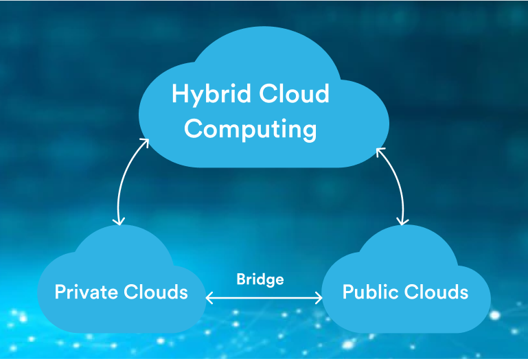 How Hybrid Cloud Computing Reduces Operational Costs